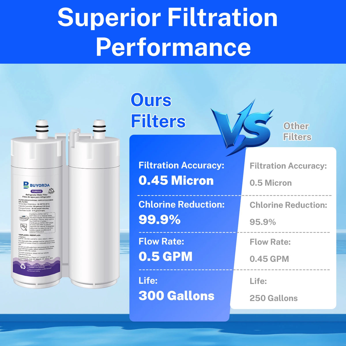 Replacement Refrigerator Water Filter Compatible with Frigidaire WF2CB / PureSource2 / FC100 / EWF2CBPA / 469911 — 6 Pack