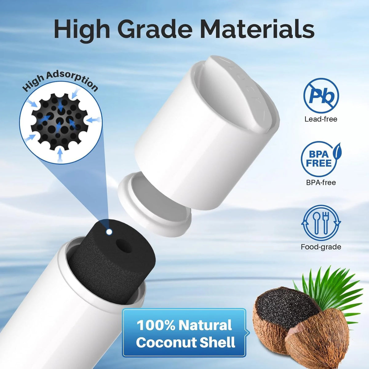 Replacement Refrigerator Water Filter Compatible with Samsung DA29-00020B / RF28HMEDBSR / RF28K9380SR