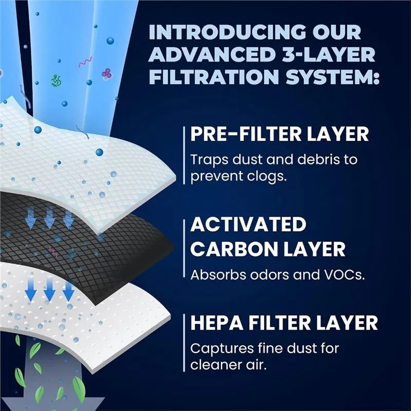 Replacement Refrigerator Air Filter Compatible with Frigidaire NEWA66Z