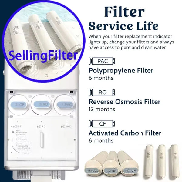 Water Purifier Replace FilterCompatible Models,FOR MELISSANI M1,KLARSTEIN AQUAFINA 6L,3-Piece Filter Cartridge Set PAC/RO/CF