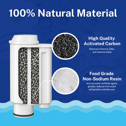 Coffee Water Filter Compatible with Brita Intenza, Bosch, Gaggia, Mavea Intenza 1001711, Compatible with Philips Saeco 6 Pack