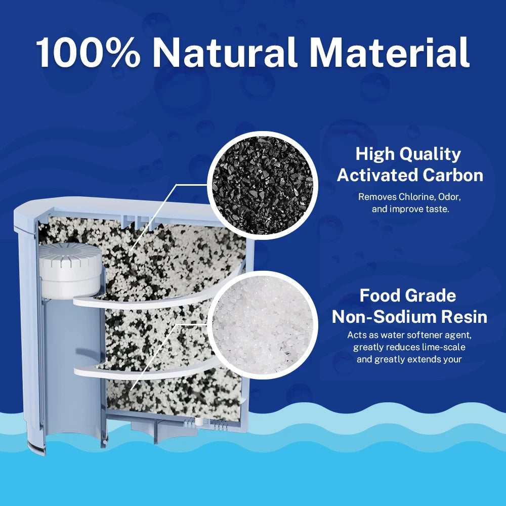 Coffee Water Filter Replacement Compatible with Philips AquaClean CA6903/10 CA6903/22 CA6903/00 CA6903/47 for Saeco Espresso Machines Filter