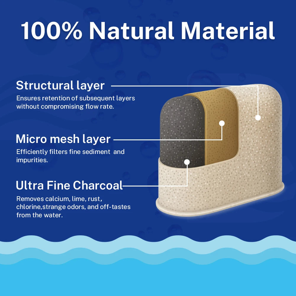 Charcoal Water Filter Replacement For Ninja Luxe Cafe ES601 ES655 ES701 ES501 Coffee Machine Tank Filter Cartridge Accessories