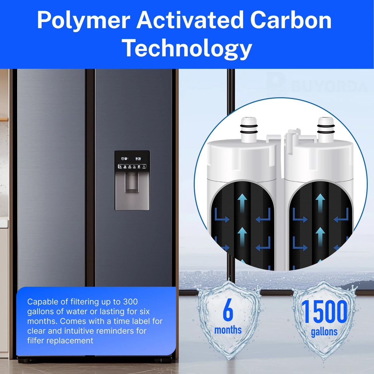Replacement Refrigerator Water Filter Compatible with Frigidaire WF2CB / PureSource2 / FC100 / EWF2CBPA / 469911 — 6 Pack