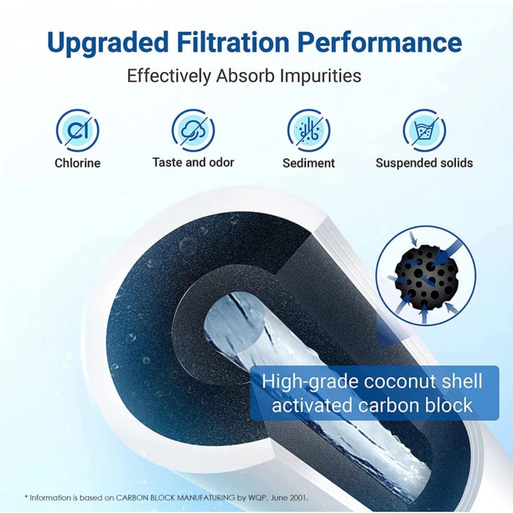 Replacement Refrigerator Water Filter Compatible with Samsung DA29-00003F / DA29-00003A / DA29-00003B / HAFIN1