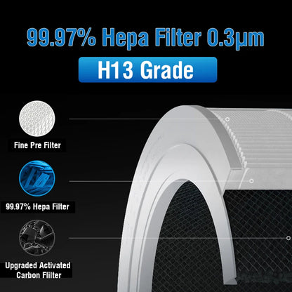 Compatible with Xiaomi 5 Filter Replacement Filter for Xiaomi Mi Mijia Air Purifier 5