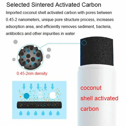 Replacement Refrigerator Water Filter — EDR2RXD1 / W10413645A / WHR2RXD1 Reference