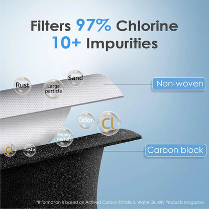 Replacement Refrigerator Water Filter Compatible with GE