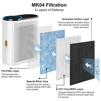 2 Pack MK04 Replacement Filter Compatible with Aroeve - Filter Replacement For Filte Pet Dander