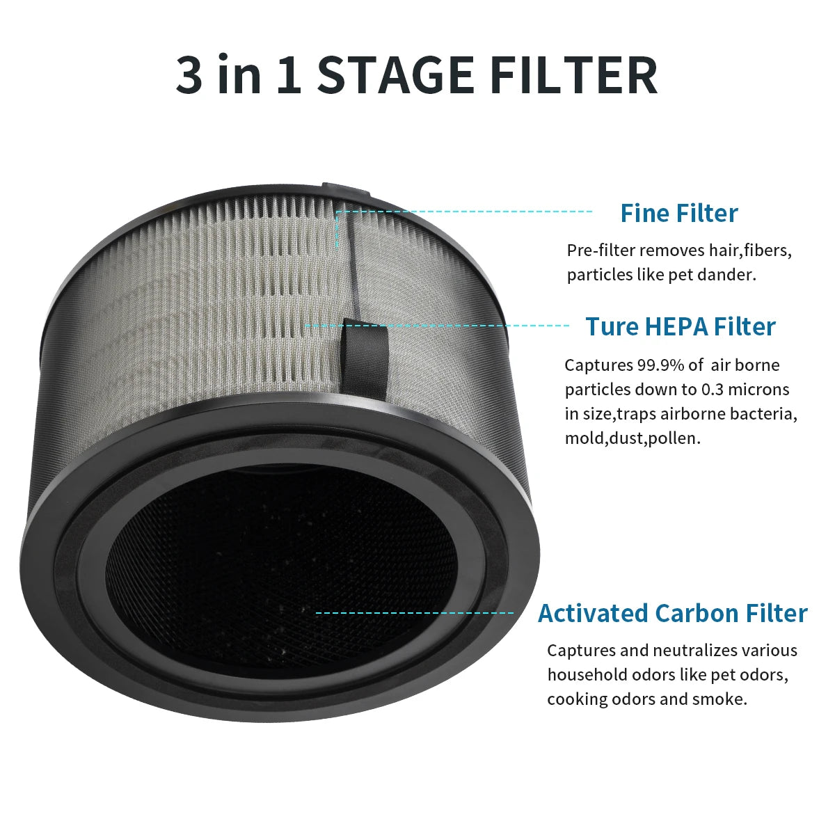 Used for FY3200/30 Compatible with Philips AC3220 AC3210 AC3221 Air Filter FY3200 Series Air Purifier, Activated Carbon Replacement Filter