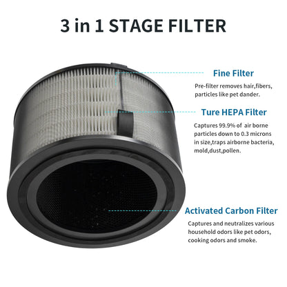 Used for FY3200/30 Compatible with Philips AC3220 AC3210 AC3221 Air Filter FY3200 Series Air Purifier, Activated Carbon Replacement Filter