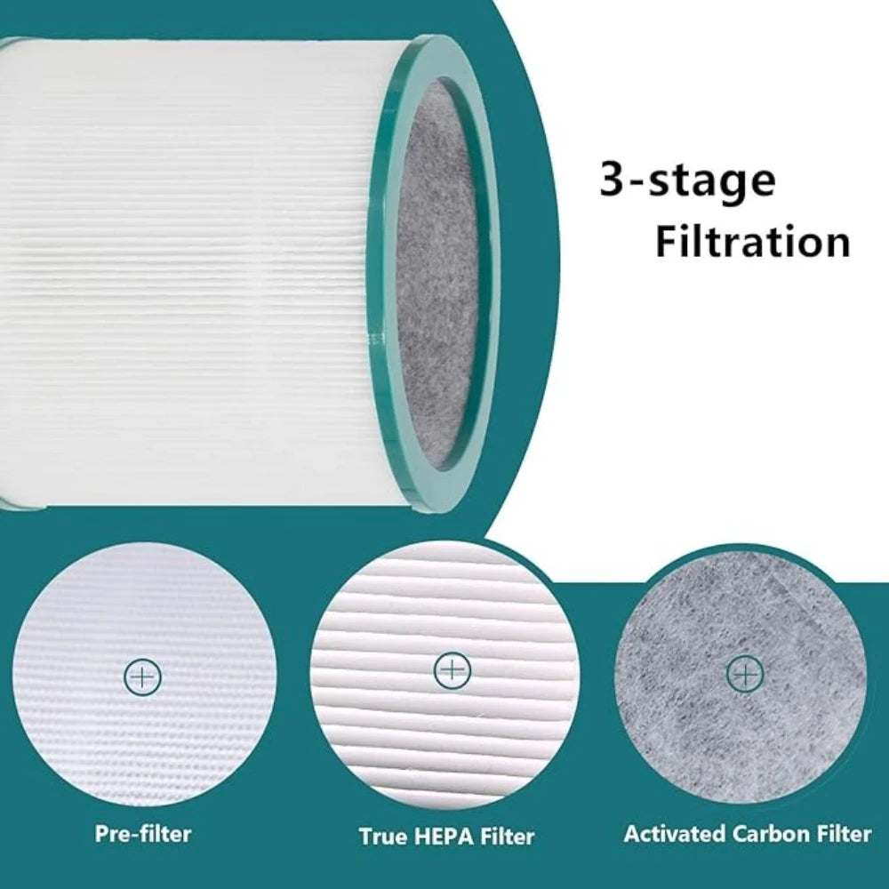 Replacement Filter for Dyson TP01 TP02 TP03 AM11 BP01 Air Purifier,Used for Dyson Fan Pure Cold Chain Tower Purifier 968126-03
