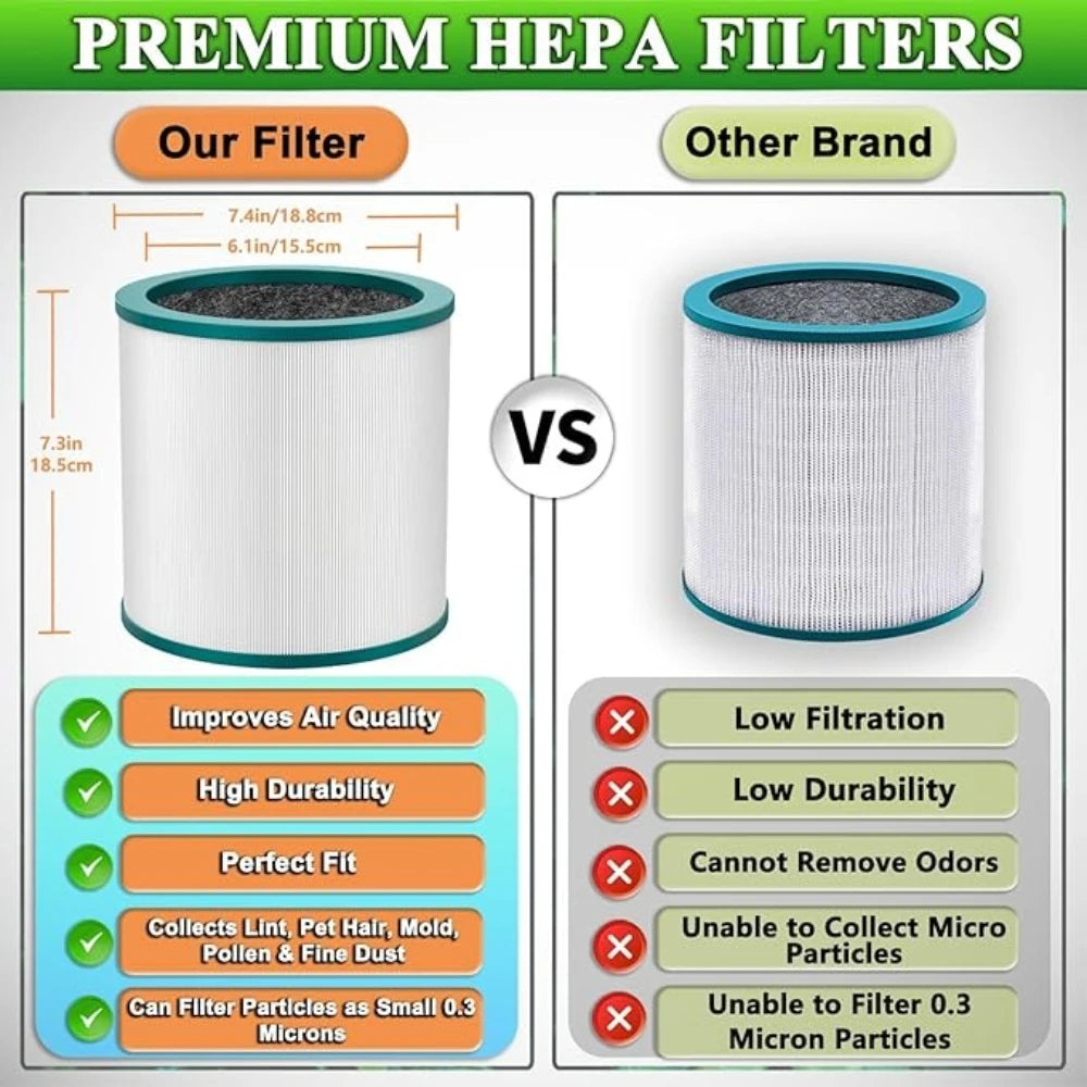 Replacement Filter for Dyson TP01 TP02 TP03 AM11 BP01 Air Purifier,Used for Dyson Fan Pure Cold Chain Tower Purifier 968126-03