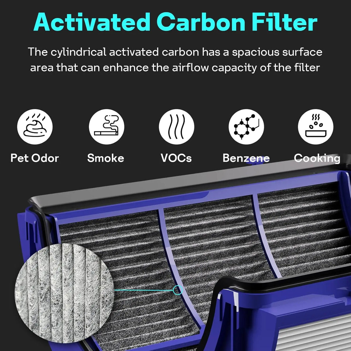 2-IN-1 HEPA+Carbon Filter For Dyson TP06 TP07 TP09 TP10 HP06 HP07 HP09 PH01 PH02 Air Purifier 360°Combi Glass HEPA + Carbon Pure