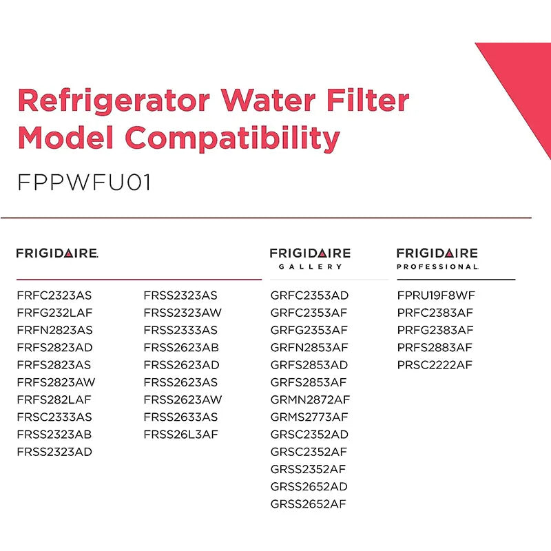 Replacement Refrigerator Water Filter Compatible with Frigidaire FPPWFU01 / PWF-1