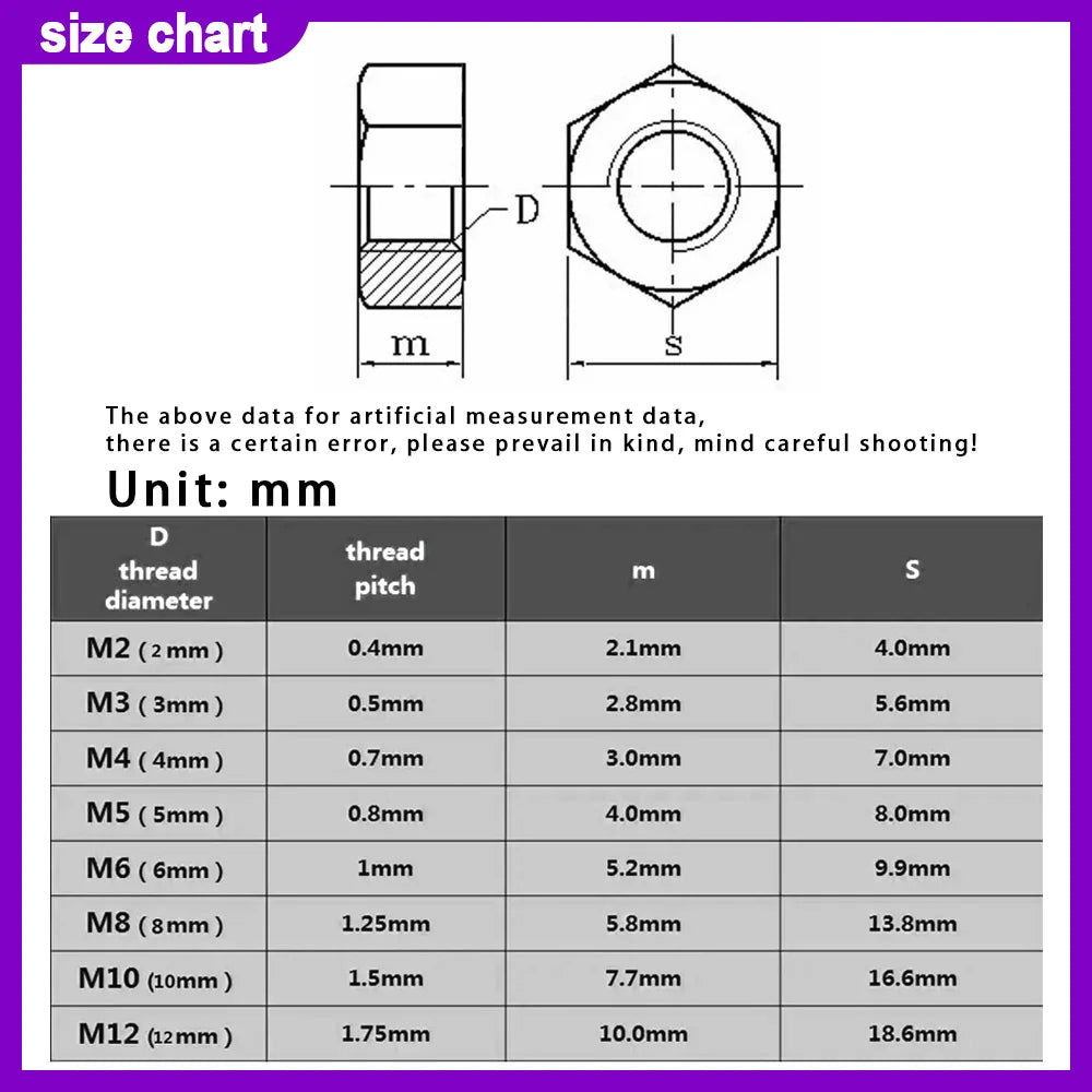 White or Black Nylon Hex Nut Hexagon Plastic Nuts Metric Thread Suit For Screws Bolts 10-50pcs M2-M20 for Elctricity Insulation