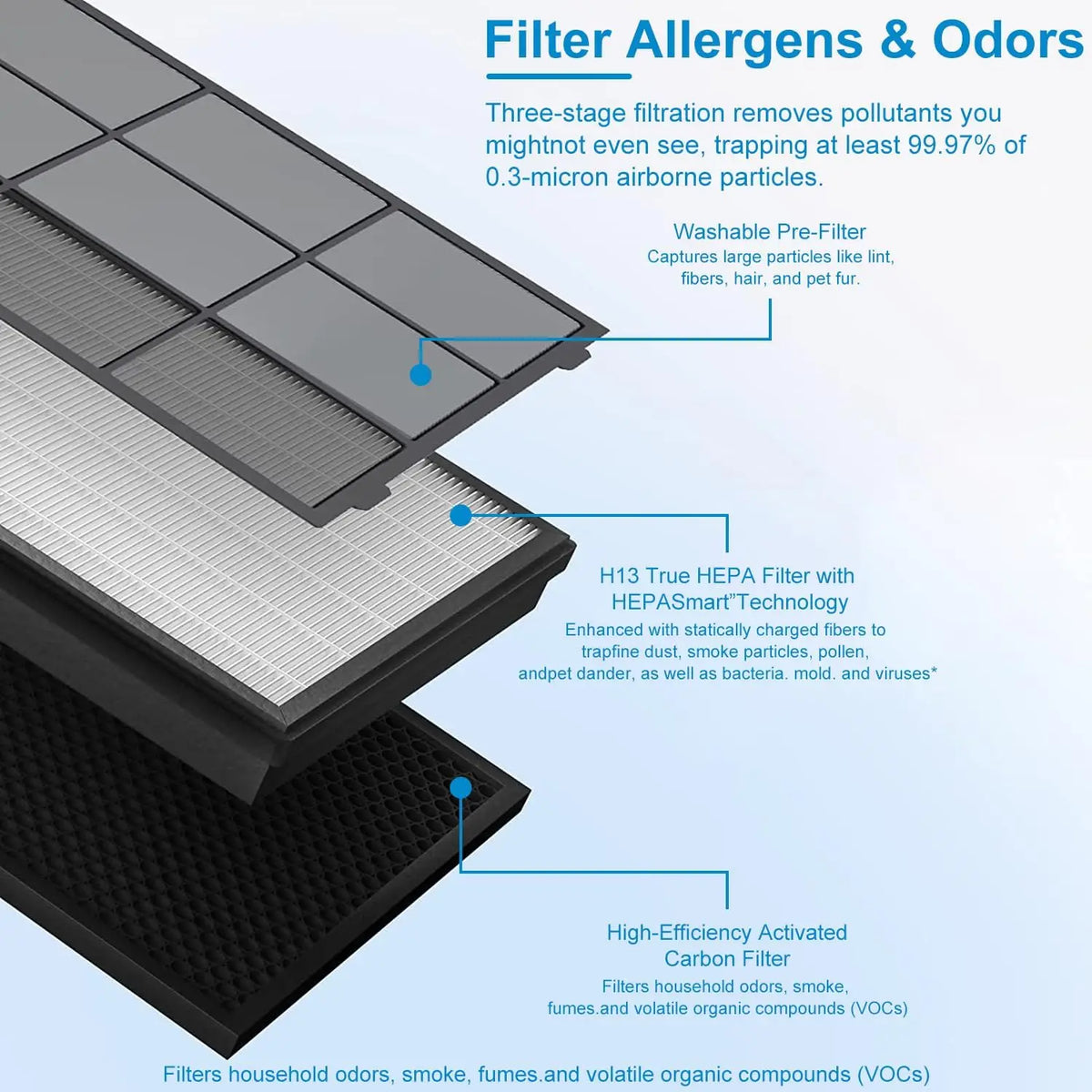 Filter Vital 200S Air Purifier Replacement, For LEVOIT Air Purifier Vital 200S, Vital 200S-RF-PA, 3-In-1 Filter White