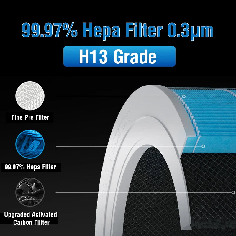 PM2.5 Filter 4 Lite Activated Carbon Filter 4 Lite for Air Purifier 4 Lite Replacement 4 Lite Filter M17-FLP-GL (BHR5272GL)