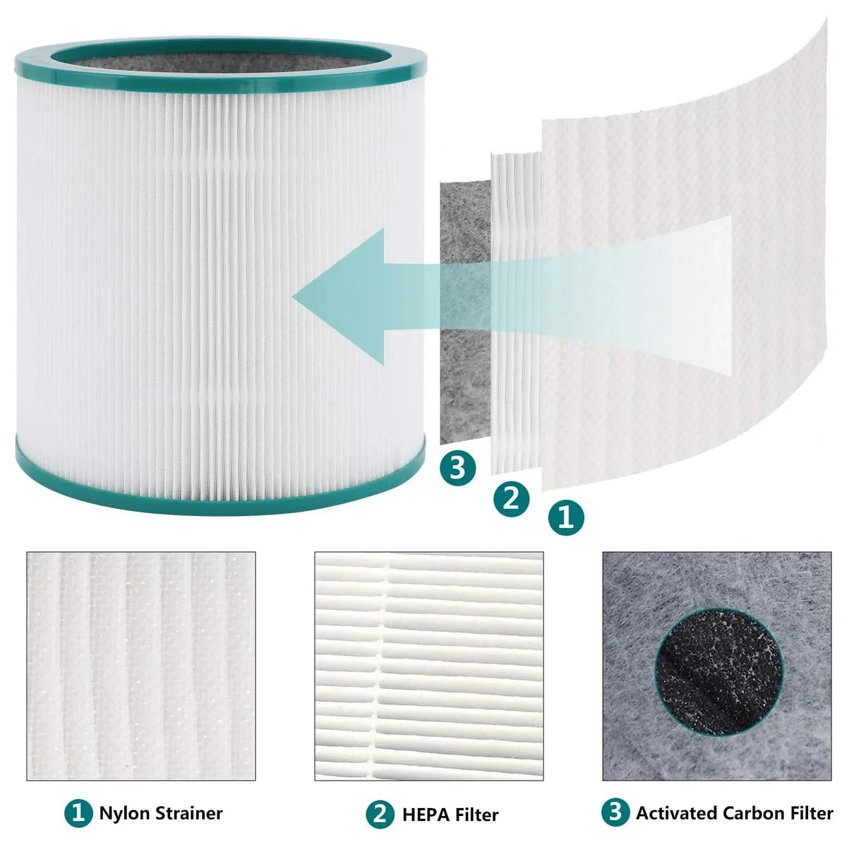 Composite Air Filter for Dyson TP00 TP01 TP03 TP02 AM11 BP01 Cartridge 360 Glassfiber Filter Replace Part 968126-03