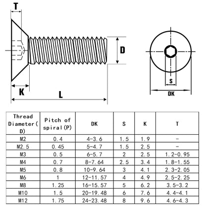 15-100PCS Carbon Steel Hexagon Socket Screws Countersunk /Round / Cup Head Black Hex Socket Machine Bolt Screw M2 M2.5 M3 M4