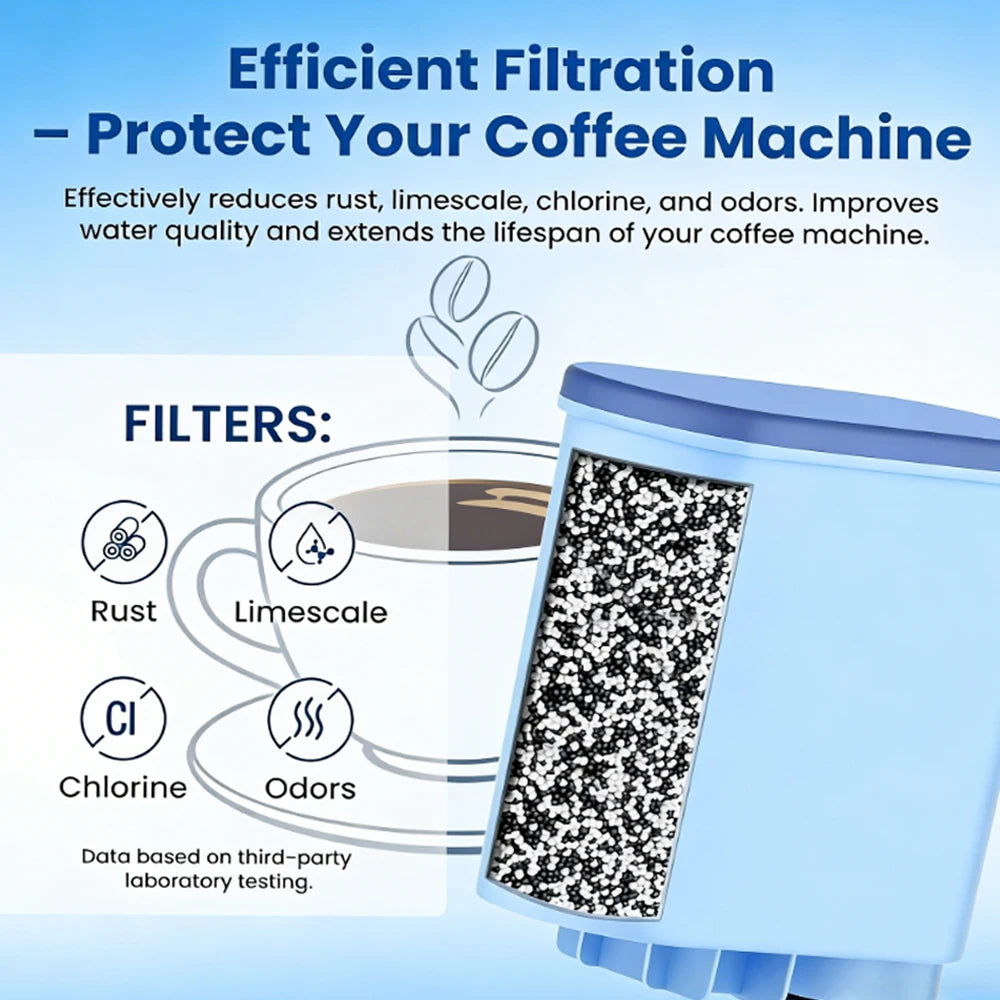 8/6PCS Coffee Machine Water Filter Replacement Compatible with Philips Saeco AquaClean Filters Descaling CA6903/10/00/01/22/47 CMF009