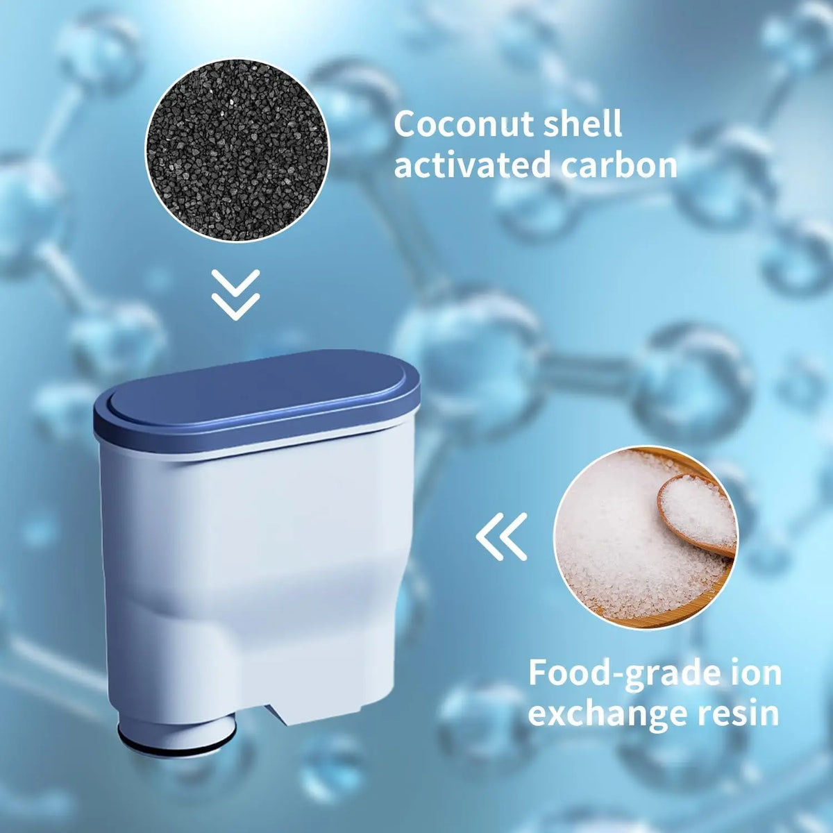 Coffee Machine Water Filter Compatible with Philips AquaClean CA6903, Water Filter for Fully Automatic Coffee Machines Dedicated