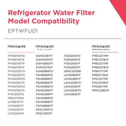 Replacement Refrigerator Water Filter — EPTWFU01 / EWF02 / 4562222 Reference