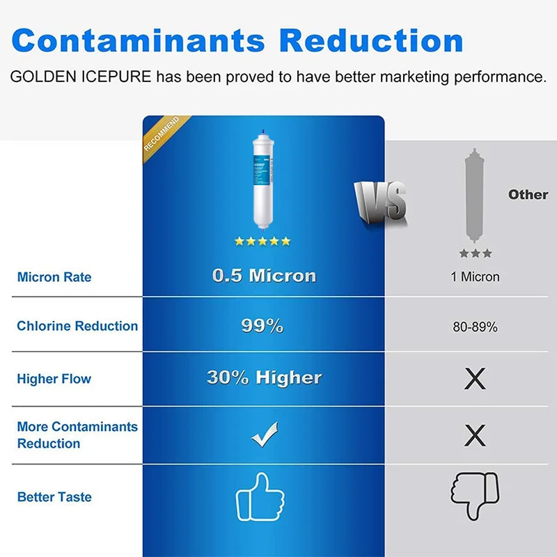 Inline Refrigerator Water Filter Compatible with Samsung / Whirlpool / GE HAFEX / DA29-10105J