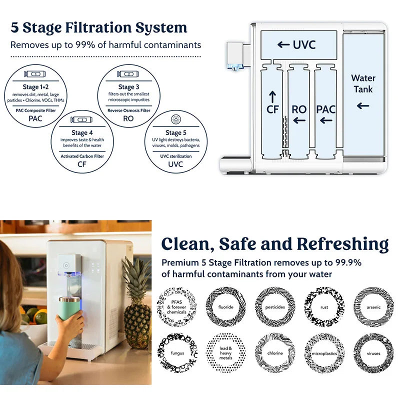 Sales Water Purifier Filter Compatible Models FOR MELISSANI M1,KLARSTEIN AQUAFINA 6L,HYPER WELLBEING,MIRAQUA YOTA,OASIS BY H20