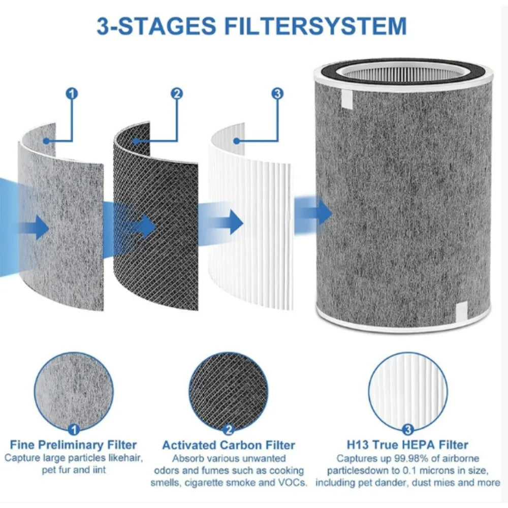 Shark HP200 HP201 HP202 Replacement Filter - Air Purifier Filter for Shark HP200 HP201 HP202 Series