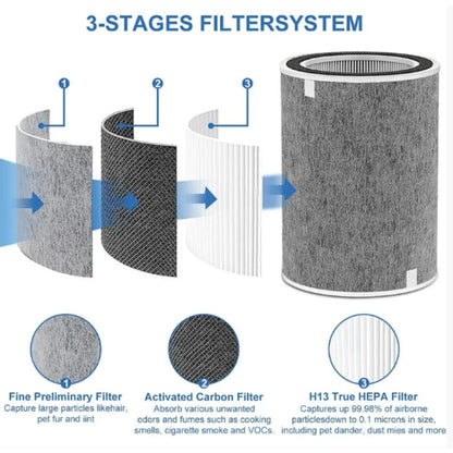 Shark HP200 HP201 HP202 Replacement Filter - Air Purifier Filter for Shark HP200 HP201 HP202 Series