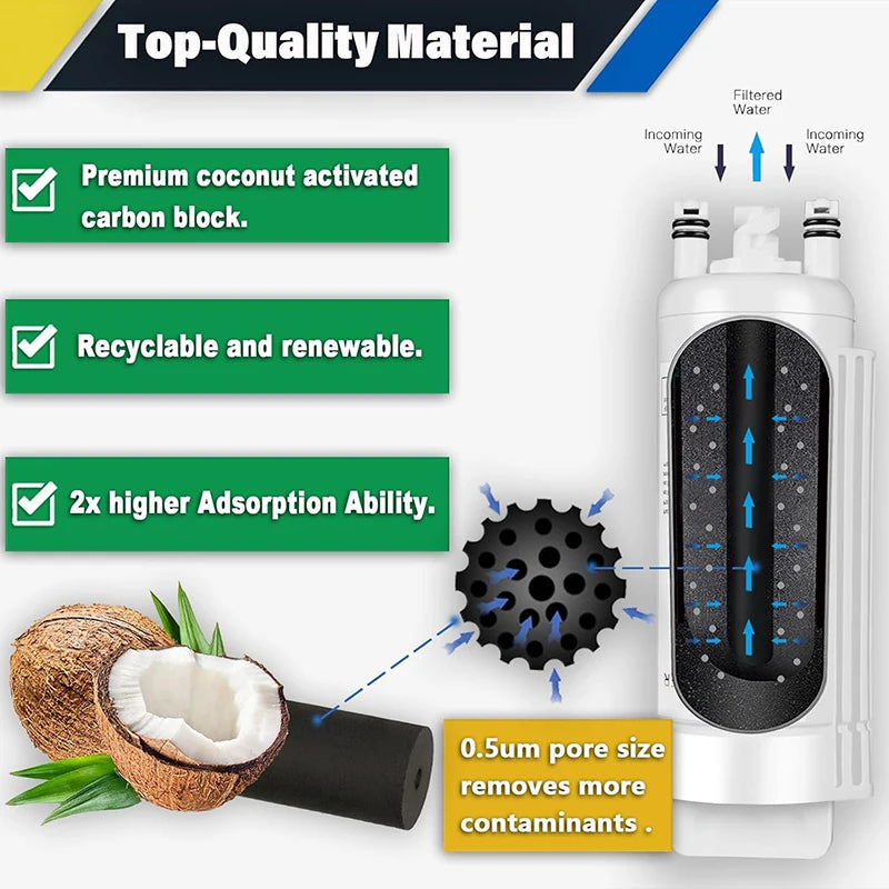 Replacement Refrigerator Water Filter Compatible with Whirlpool EDRARXD1 / EDRARXD1B / WRMF3636RZ / WRFF3536SZ / WRMF3636RV — Model Options
