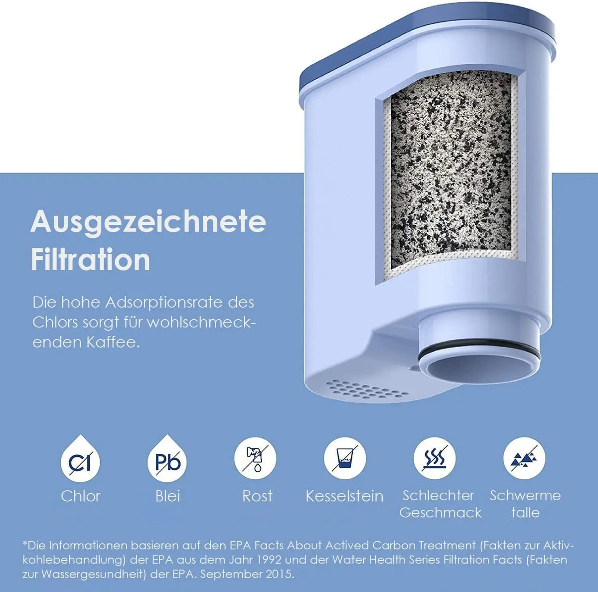 Replacement Water Filter Compatible with Philips AquaClean CA6903/10 CA6903/22,Compatible with Saeco Fully Automatic Coffee Machines
