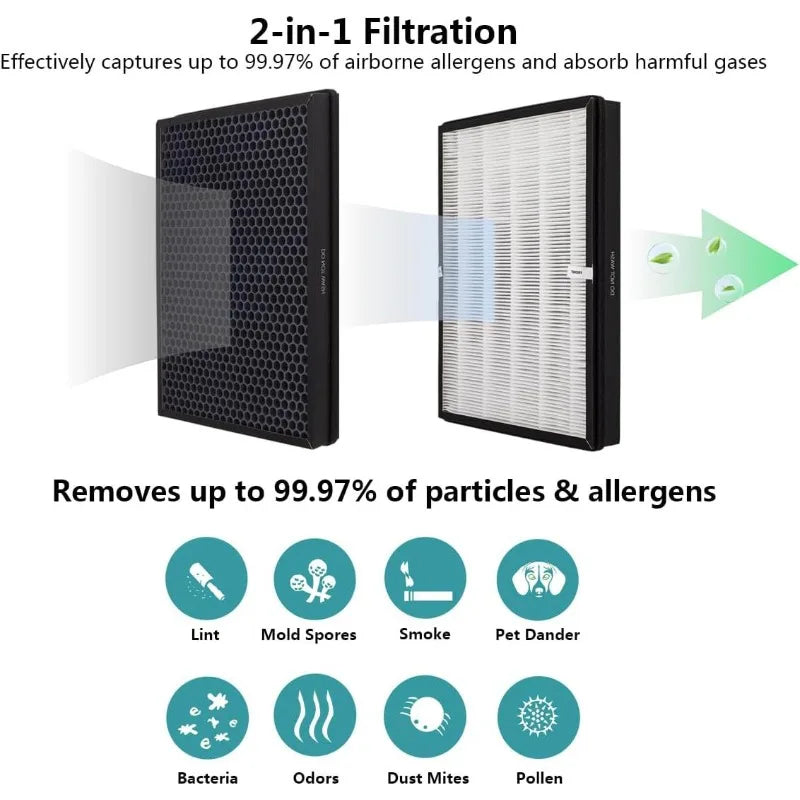 For TaoTronics TT-AP003 Replacement Filter, with Activated Carbon, White