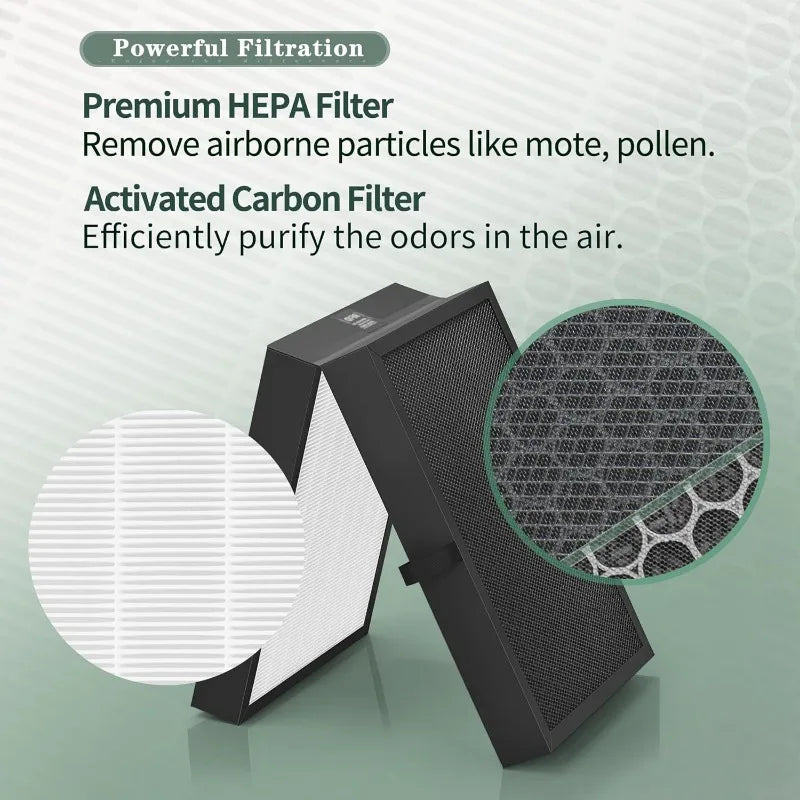 Replacement Filter for Blueair7400 Air Purifier Compatible with 7400i 7410i 7440i 7470i Models +Activated Carbon Combo Filte