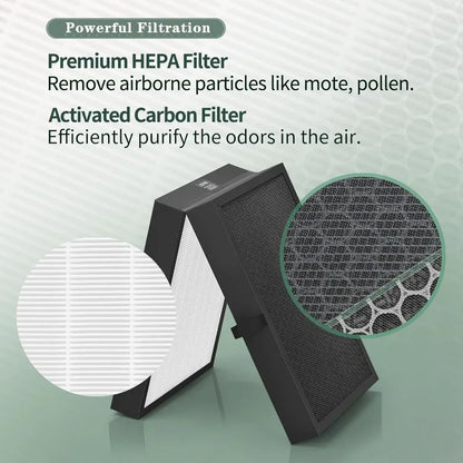 Replacement Filter for Blueair7400 Air Purifier Compatible with 7400i 7410i 7440i 7470i Models +Activated Carbon Combo Filte