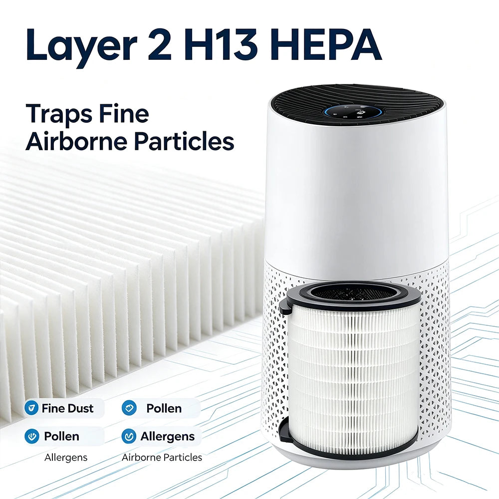 FY1700 Replacement Filter Compatible with Philips 1000i Series AC1711/90 Air Purifier Activated Carbon Filter Parts