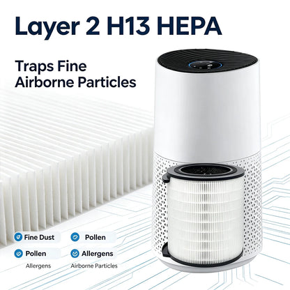 FY1700 Replacement Filter Compatible with Philips 1000i Series AC1711/90 Air Purifier Activated Carbon Filter Parts
