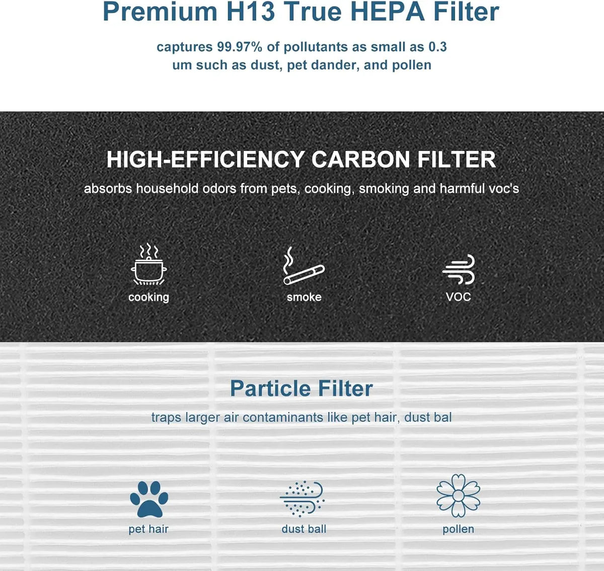 C545 Replacement Filter Compatible with winix Air puri-fier C545, True Replacement Filter, Part Number 1712-0096-00