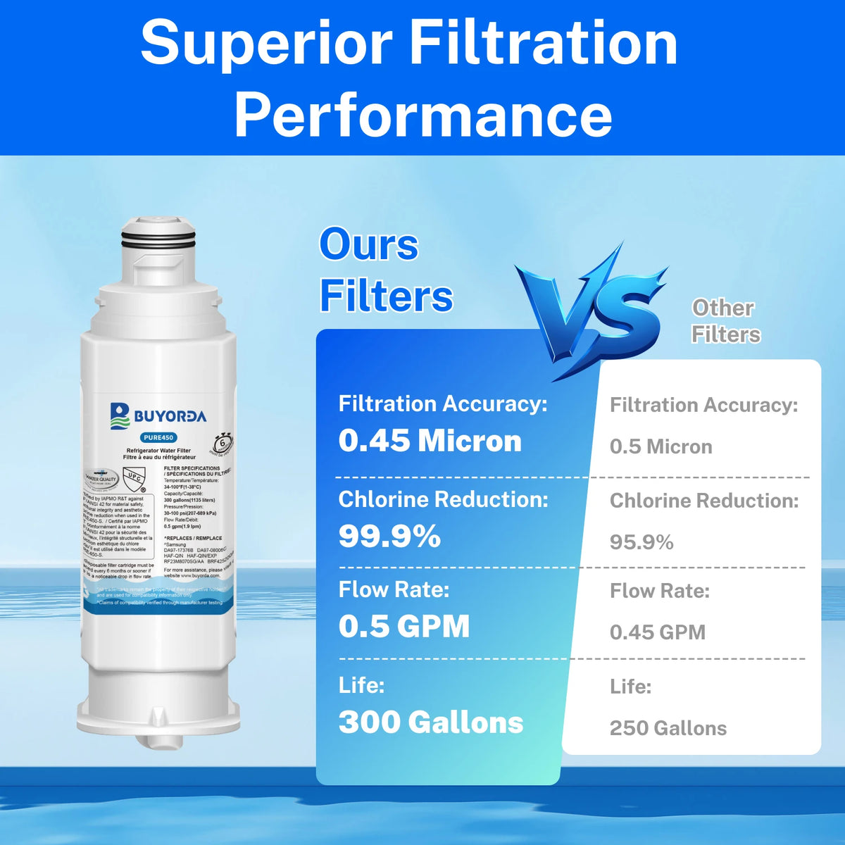 Replacement Refrigerator Water Filter Compatible with Samsung DA97-17376B / DA97-08006A