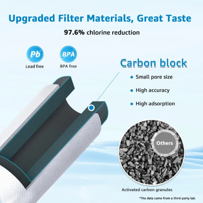 10" Quick-Connect Carbon Inline Water Filter 1/4" Refrigerator Ice Maker Home RO System Post-Carbon Filter Replacement Cartridge