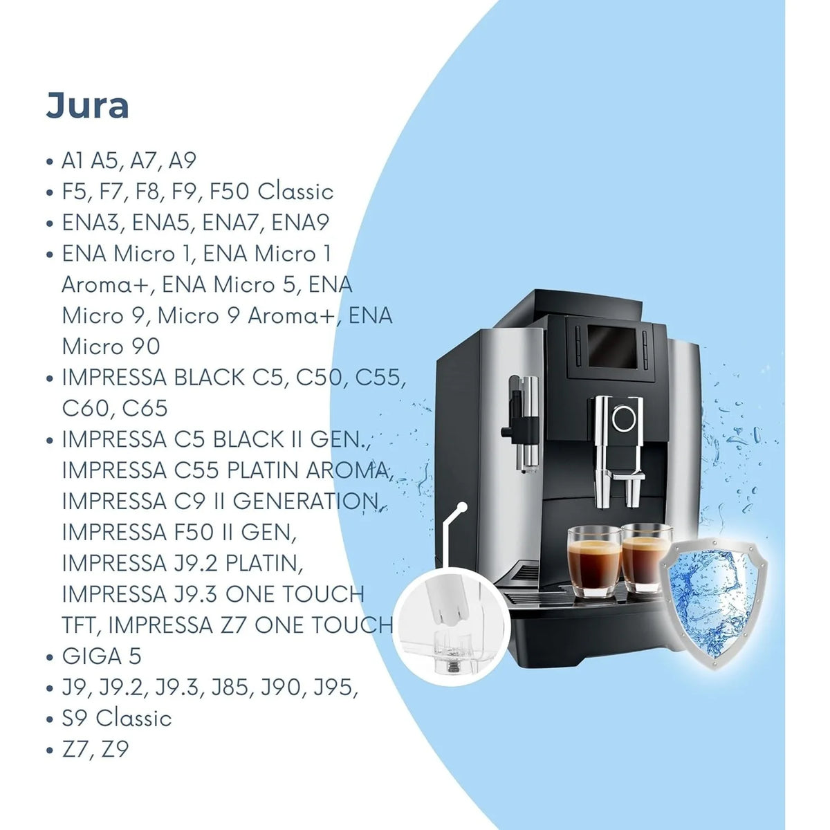 Replacement Filter Cartridge for Jura WE6 WE8 Professional Z6 Z8 Z9 Compatible with Claris Blue 71311 Standard Non-Smart