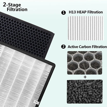 For TaoTronics TT-AP003 Replacement Filter, with Activated Carbon, White