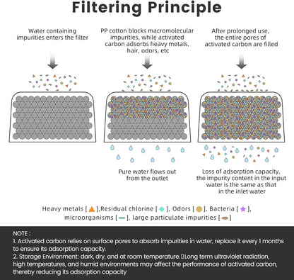 Charcoal Water Filters Compatible with Breville BWF100 — 6 / 12 / 18 Pack
