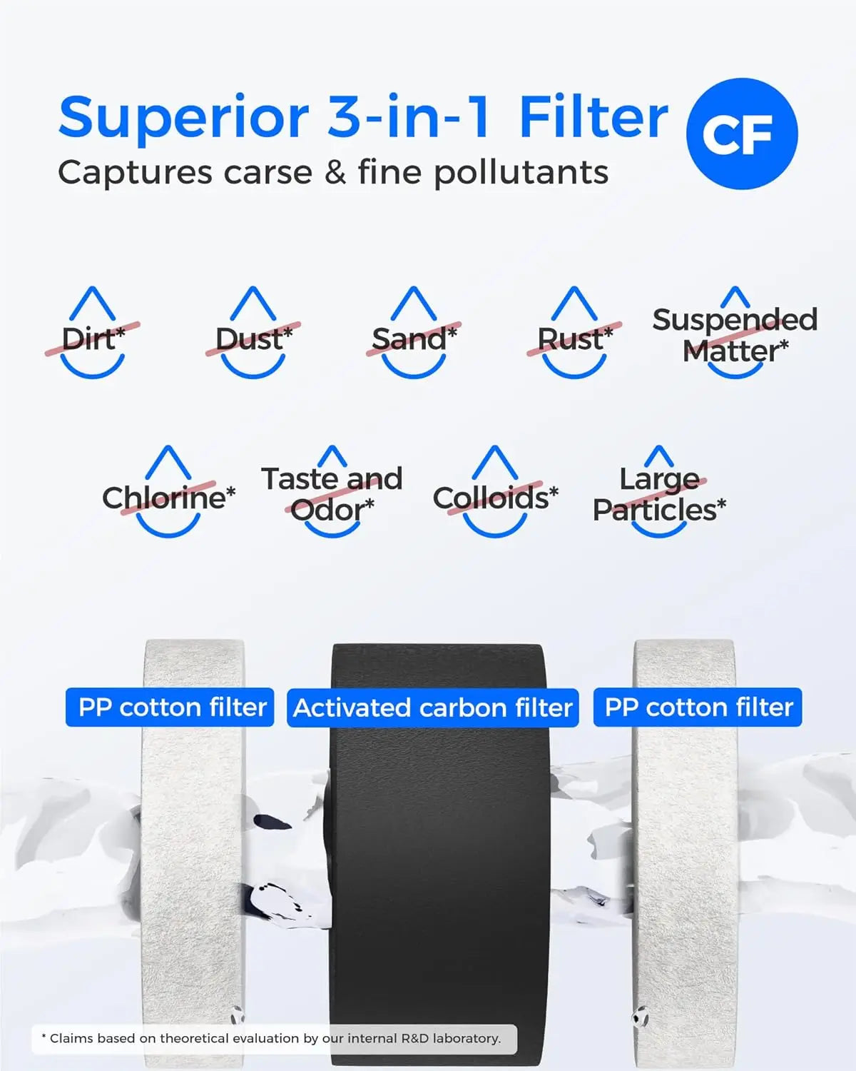 Waterdrop G3-2CFCB Filter, Replacement for Waterdrop G3-W & G3P600 & G3P800 Reverse Osmosis System