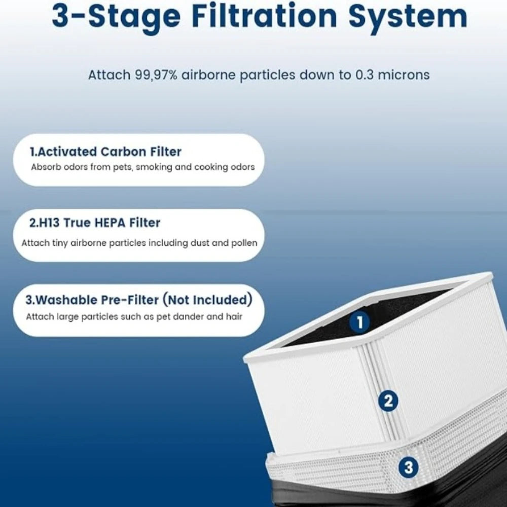 Filters for Blueair Blue Pure 211+ Series Air Purifiers, Household Foldable Particulate and Activated Carbon Filters