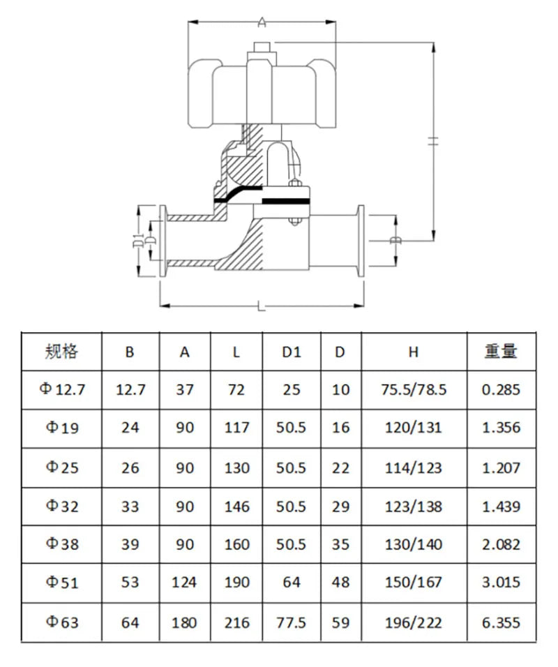 1/2" 3/4" 1-1/4" 1" 2 Way Quick Install Diaphragm Valve Sanitary Stainless Steel 316L Tri-Clamp OD 50.5mm
