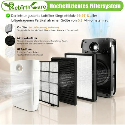 Replacement Air Purifier Filters Compatible with Philips FY2420 FY2422 AC3822 AC2889 AC2887-HEPA and Activated Carbon Composite Filter Set
