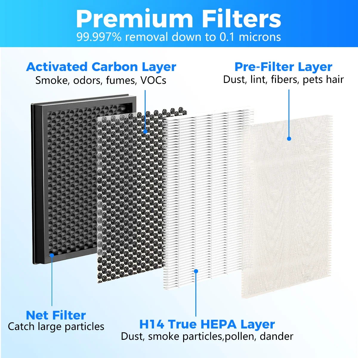 Replacement Filter Compatible with AIRFIRE AP304 and JOWSET AP303/AP304 Air Purifiers, Filter Designed for Kids & Pets