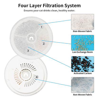 Pet Water Dispenser Replacement Filter Compatible with Eversweet 2S/3/3 Pro, Eversweet Solo/Solo2/Solo SE CYBERTAIL